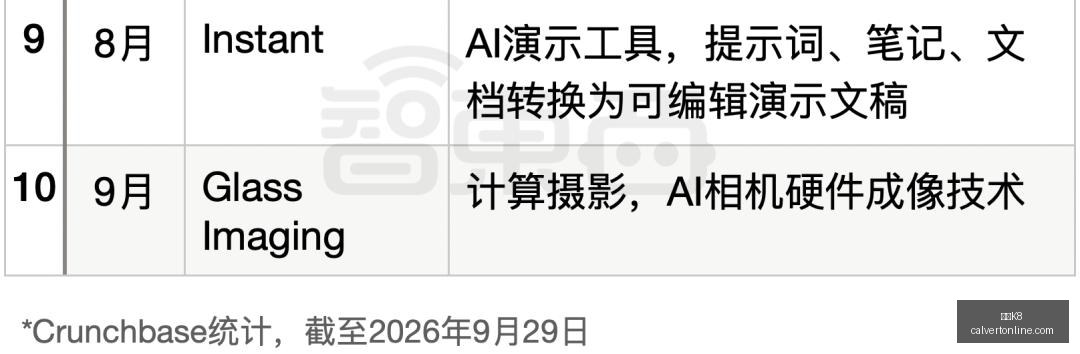 年供应链风,云再起,宁德时代传,凯发K8登录,凯发K8入口,凯发K8平台,凯发K8官方